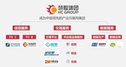 中關(guān)村在線與慧聰網(wǎng)強(qiáng)強(qiáng)聯(lián)手，共筑慧聰集團(tuán)信息服務(wù)業(yè)務(wù)新支點(diǎn)