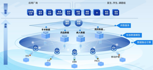 干貨收藏 醫(yī)療數(shù)據(jù)安全、臨床業(yè)務(wù)容災(zāi)、智能運(yùn)維及數(shù)字化轉(zhuǎn)型方案集錦